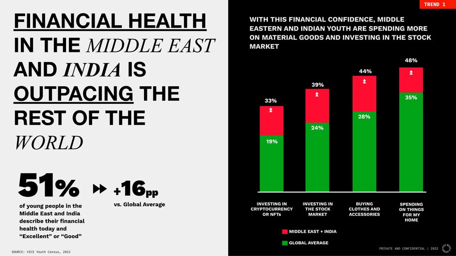 Financial health in the Middle East and India outpacing world