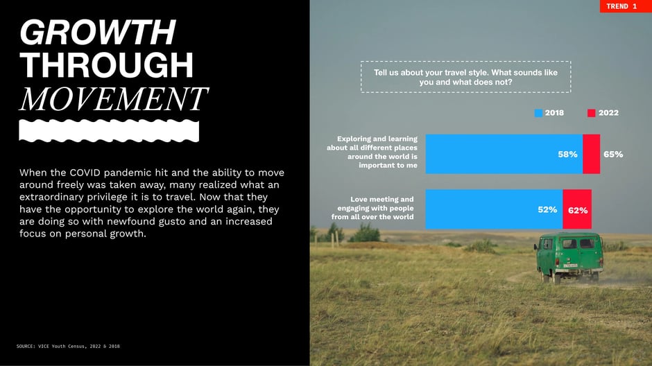 Post‑COVID survey shifts show rising importance of travel for development