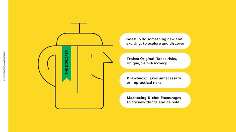 Brand archetype defined by a goal to explore, traits like