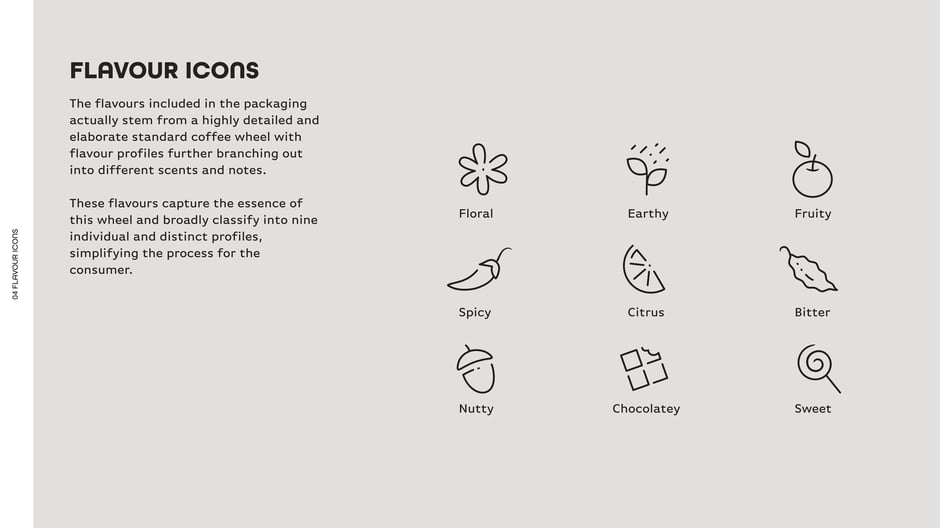 Nine simplified flavour icons (Floral, Earthy, Fruity, Spicy, Citrus, Bitter