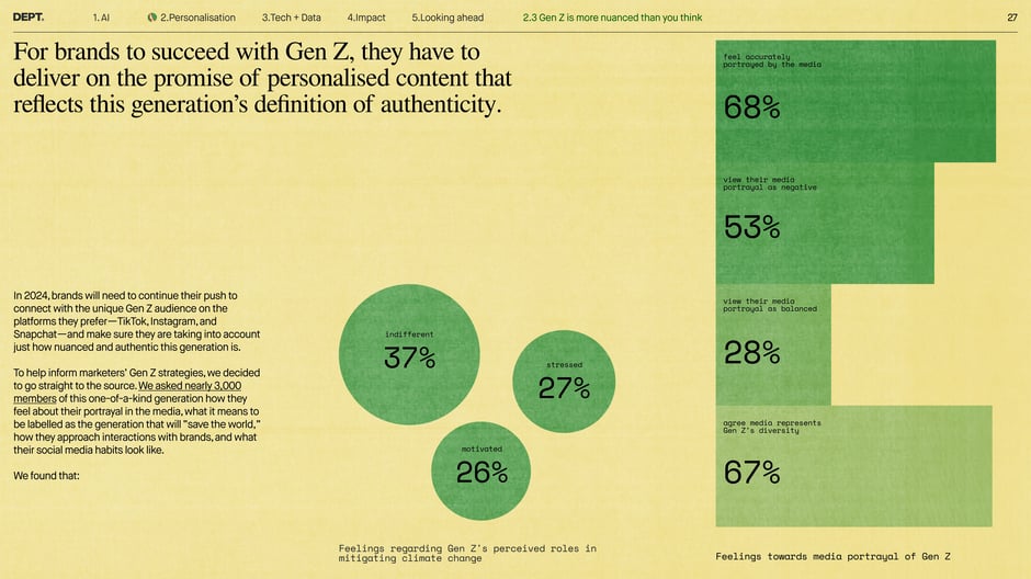 Survey findings: Gen Z expects authenticity and better media portrayal