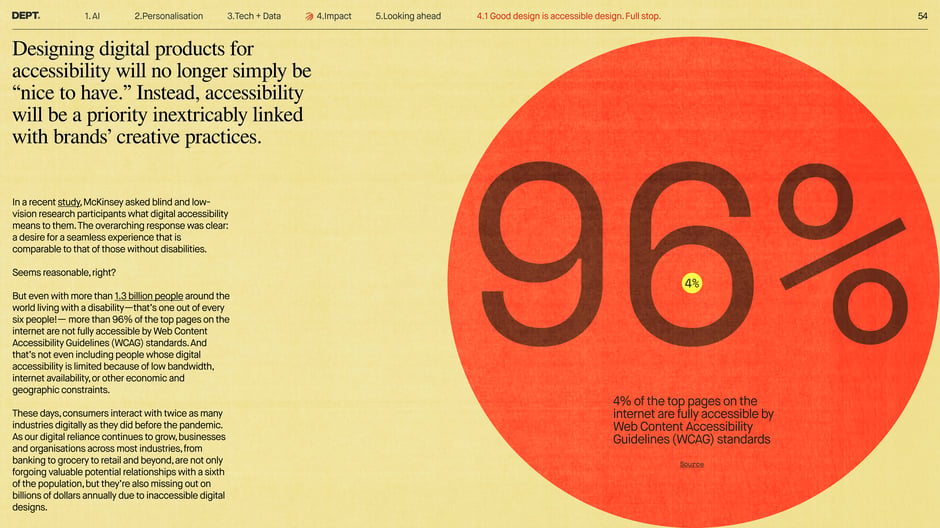 Accessibility gap: 96% of top pages are not fully accessible