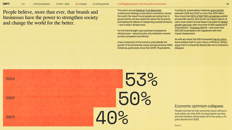 Consumers expect brands to strengthen society; ESG adoption accelerates