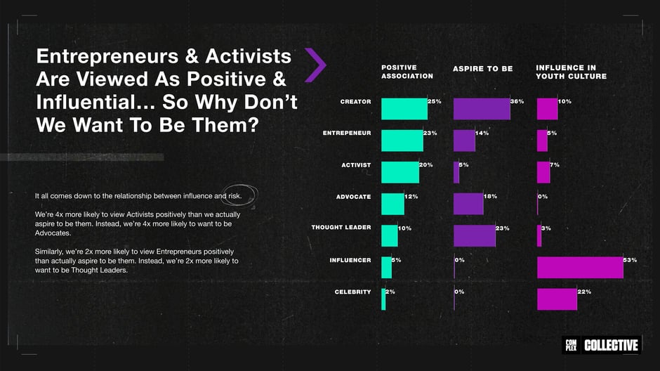 Entrepreneurs & Activists: Positive Influence