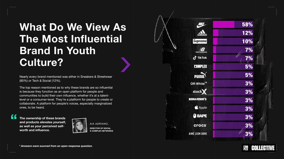 Most Influential Brands in Youth Culture