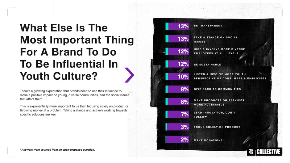 Key Actions for Brands to Influence Youth Culture