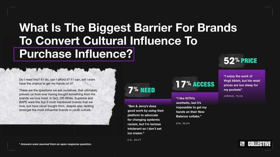 Barriers to Purchasing Influence