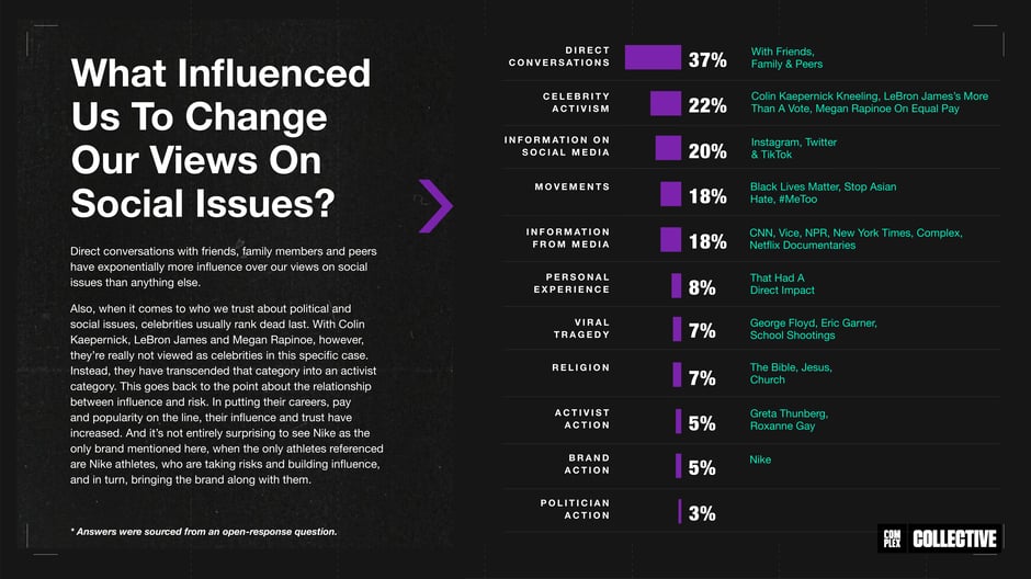 What Influenced Us to Change Our Views on Social Issues?