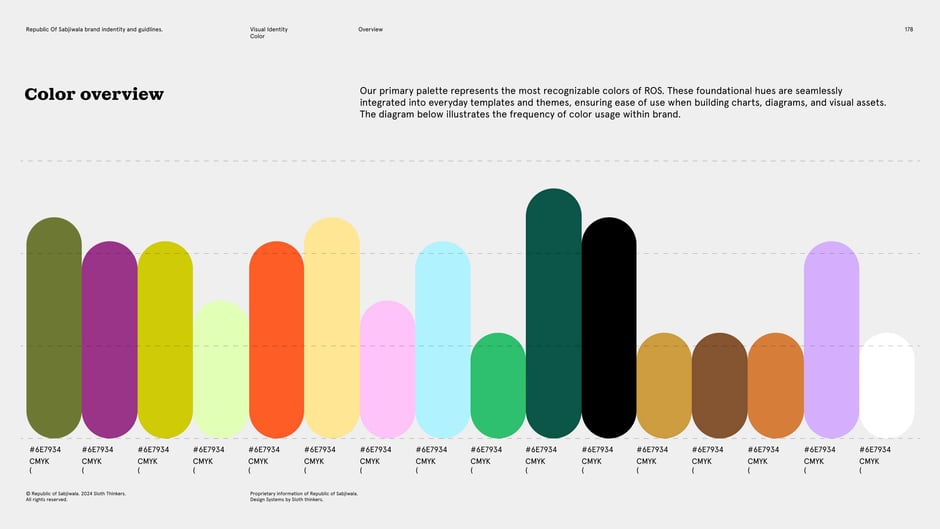 Color overview: frequency of usage