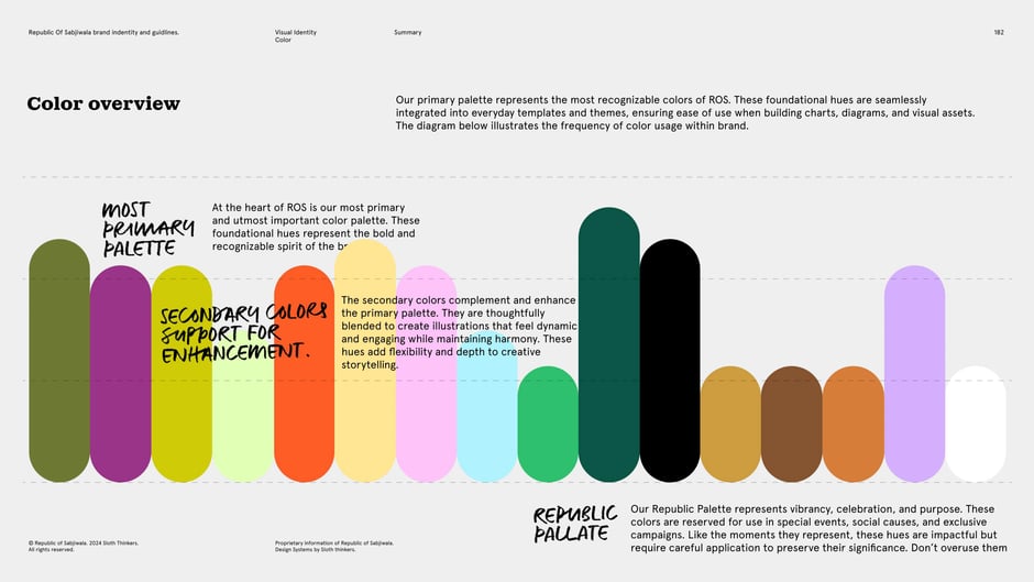 Primary and secondary palette roles