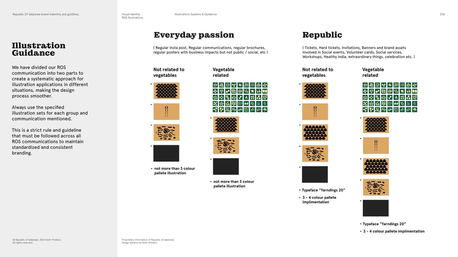 Illustration guidance : 'Everyday passion' vs 'Republic' uses