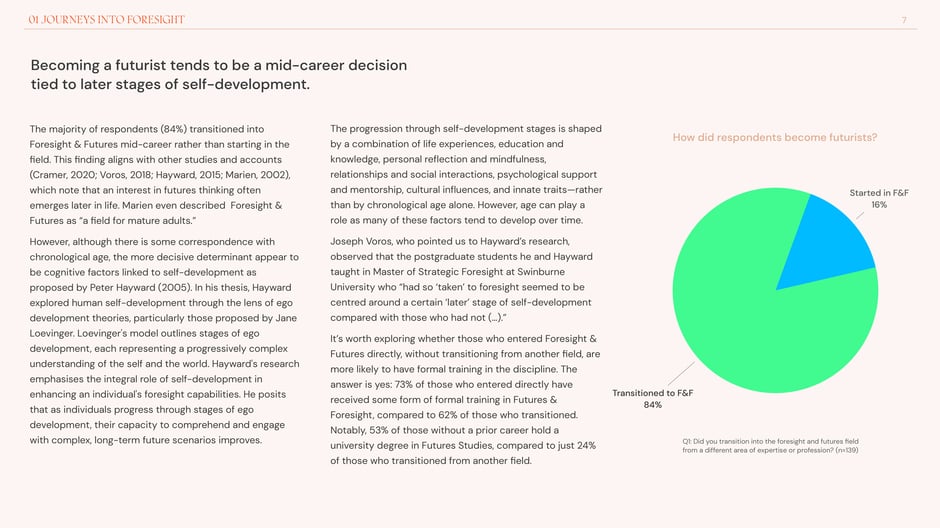 Becoming a futurist tends to be a mid‑career decision