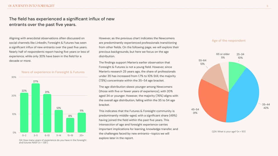 Significant influx of new entrants over the past five years