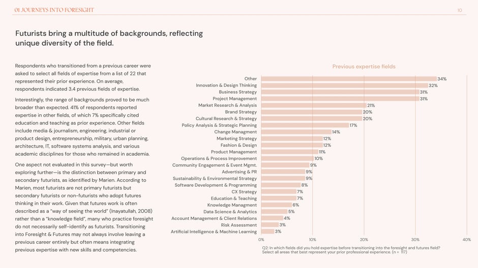 Futurists come from diverse prior fields
