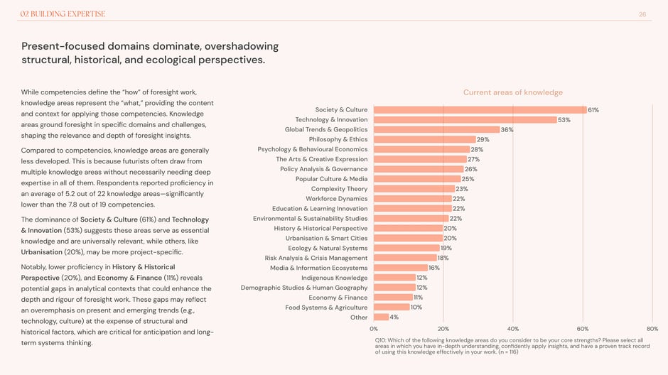 Present-focused knowledge (society, technology) dominates expertise