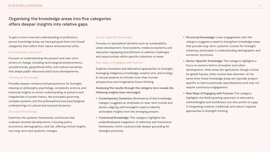 Five-category framework for organising foresight knowledge areas