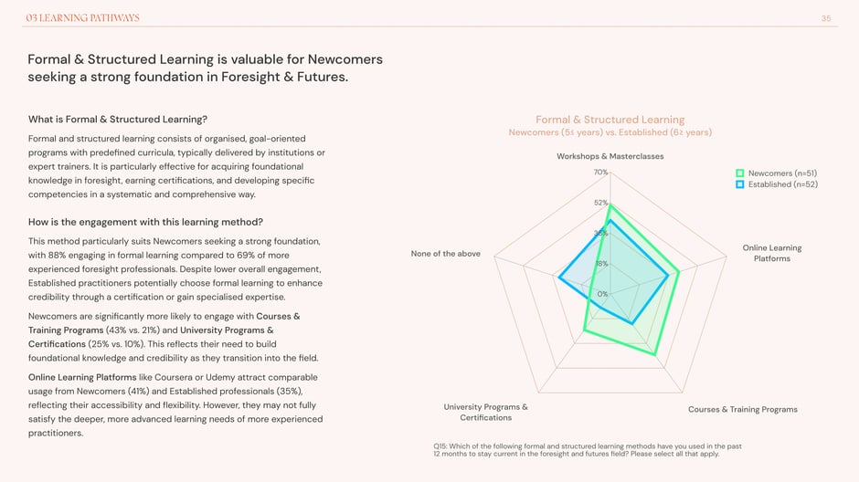 Formal & structured learning for Newcomers