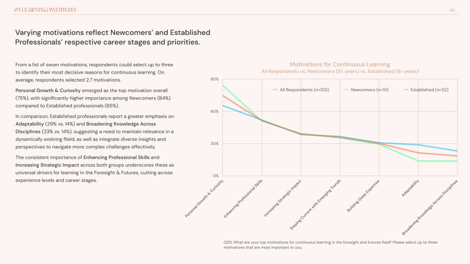 Motivations reflect career stage priorities