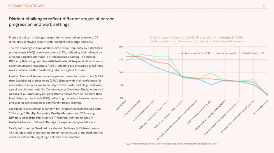 Distinct challenges reflect different stages of career progression and work settings