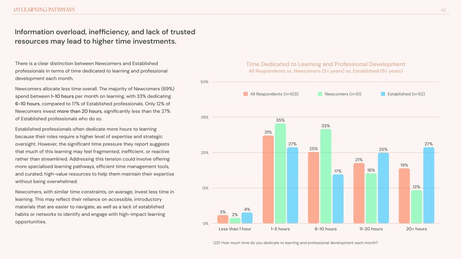 Information overload, inefficiency, and lack of trusted resources may lead