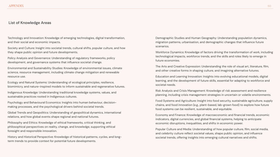 List of Knowledge Areas