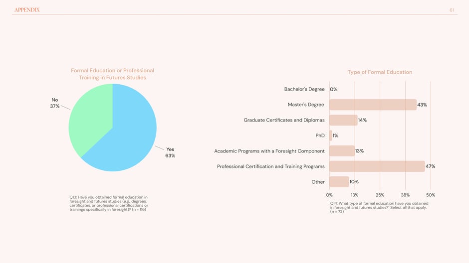 Formal education and training in futures studies