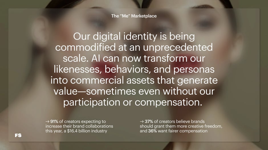 Digital Identity as a Commodity