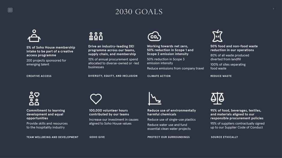 Tracks people-focused commitments and 2023 progress: 2,000+ young people supported