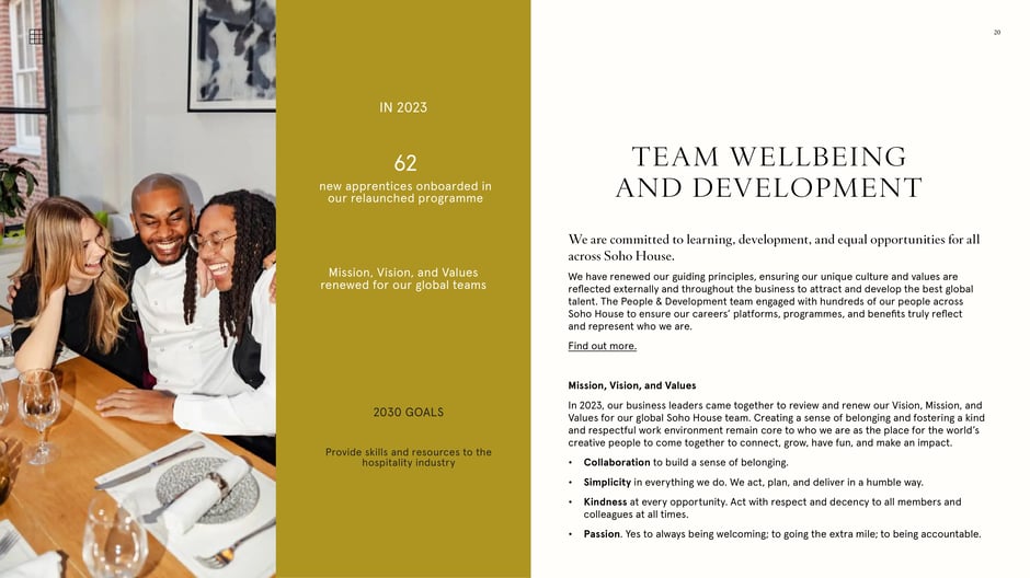 Team wellbeing and development