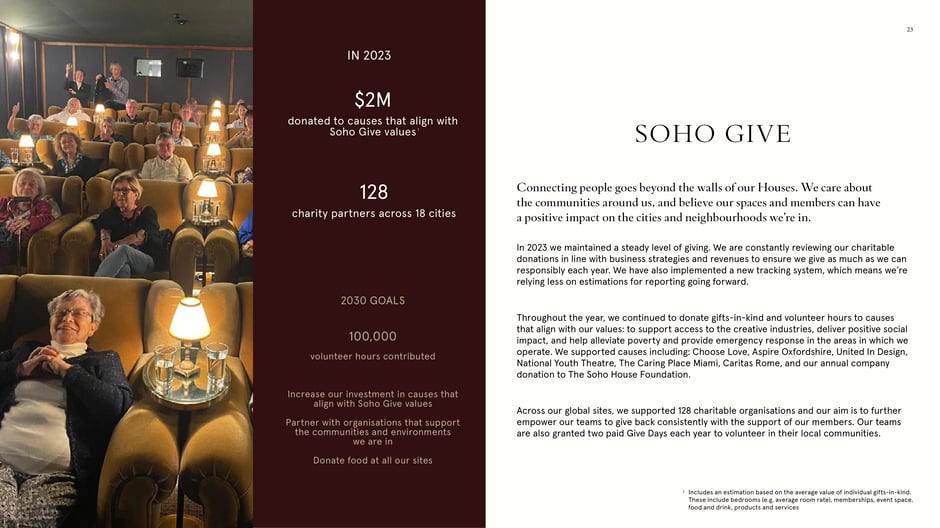 Soho Give: donations and charity partnerships