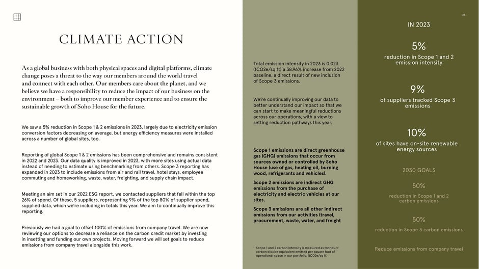 Soho House reports a 5% reduction in Scope 1 &