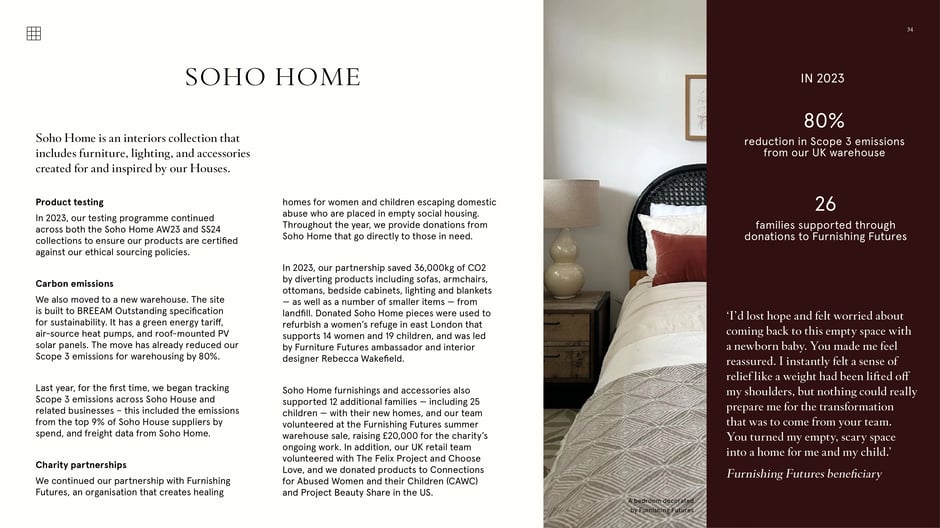 Soho Home is the group's interiors line; 2023 testing