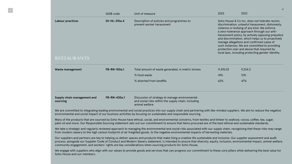 SASB disclosures: Restaurants (waste and supply chain)