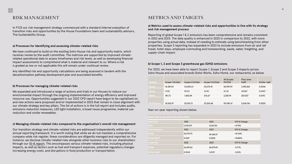 Risk management, metrics and targets: FY23 processes and reporting