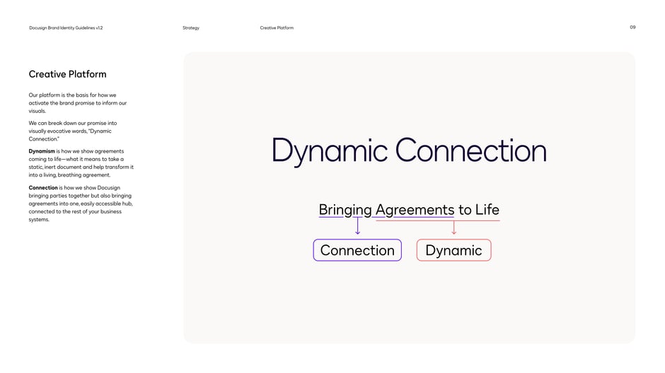 Creative Platform: Dynamic Connection