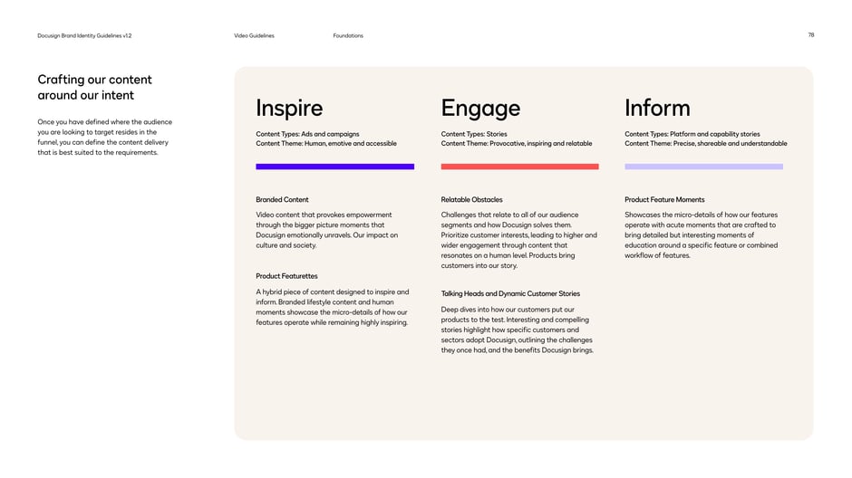Crafting content around our intent