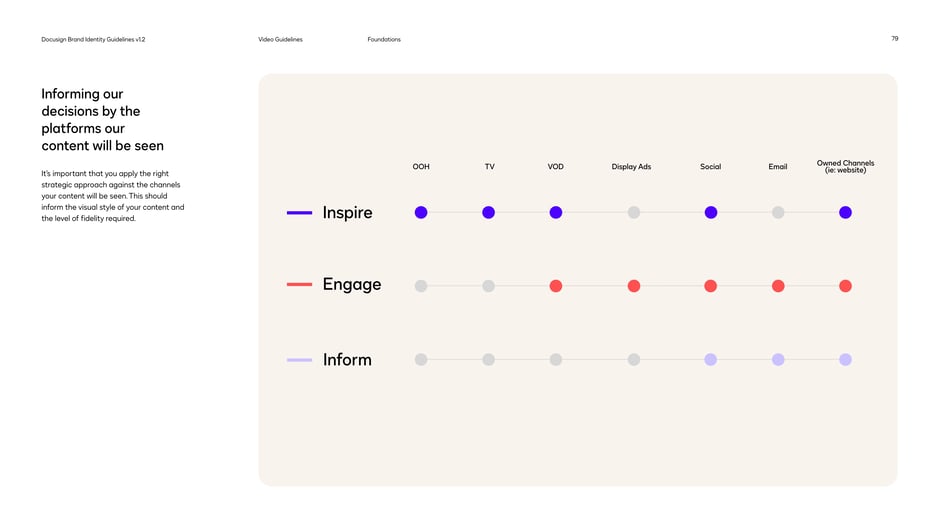 Platform guidance for video content