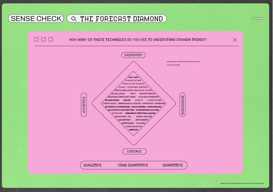 The Forecast Diamond: techniques for foresight
