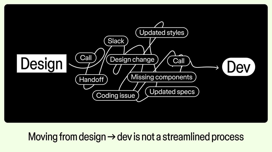 Moving from design → dev is not a streamlined process