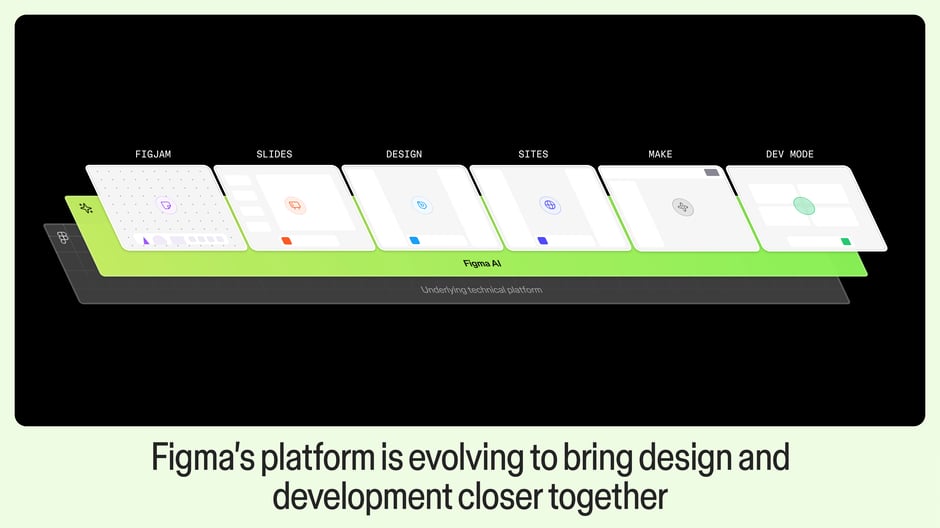 Figma's platform is evolving to bring design and development closer together