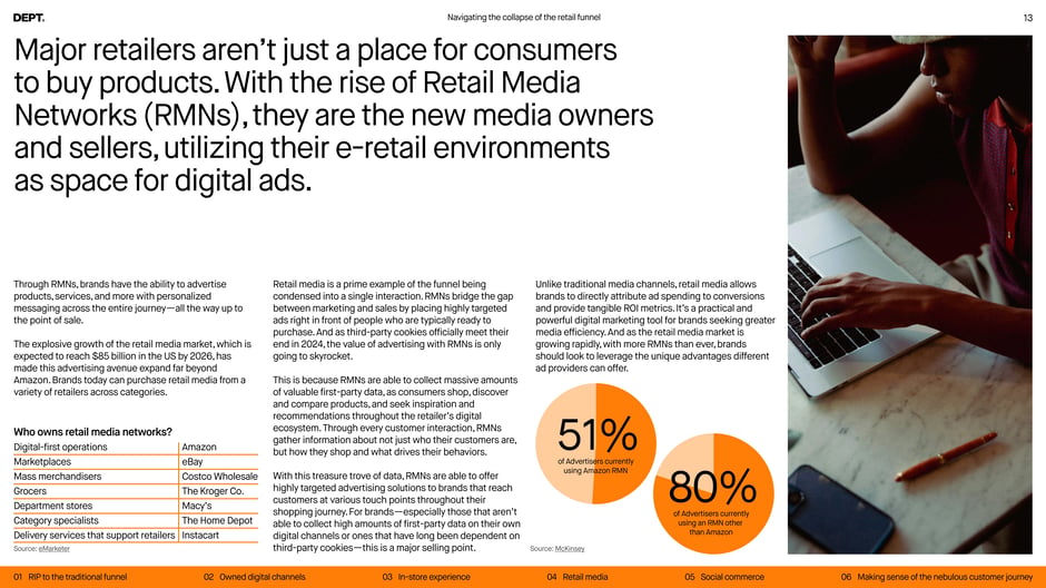 Retail media networks projected to reach $85 billion by 2026