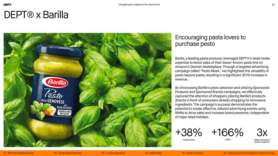 Barilla's Pesto Week campaign drove 351% revenue increase on Amazon Germany