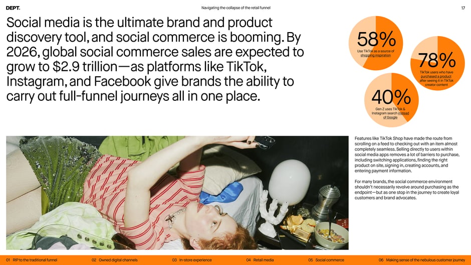 Social commerce projected to reach $2.9 trillion by 2026