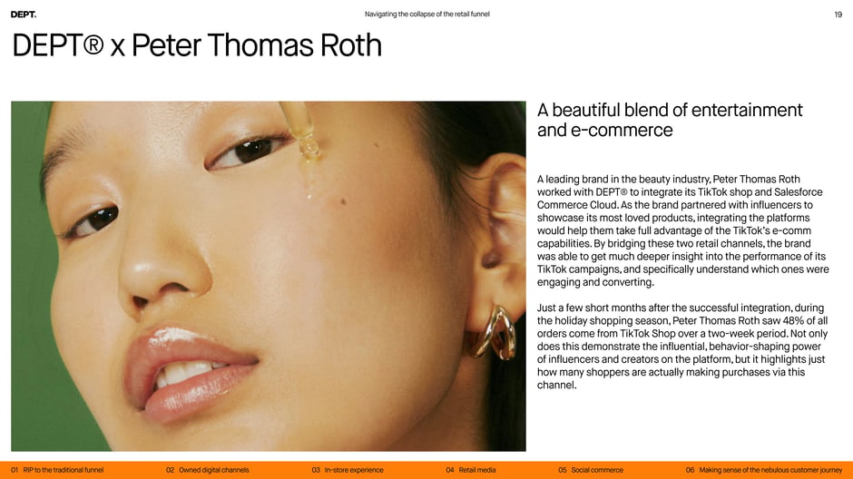 Peter Thomas Roth drove 48% of holiday orders through TikTok Shop
