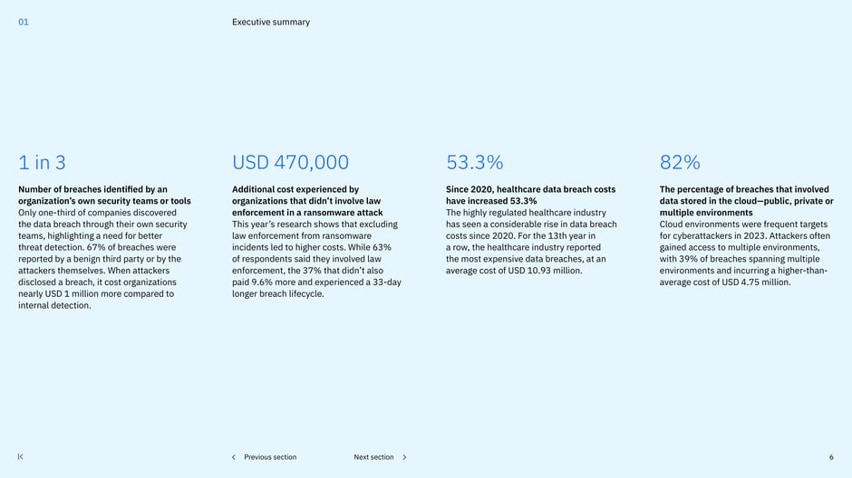 Detection, ransomware and cloud highlights