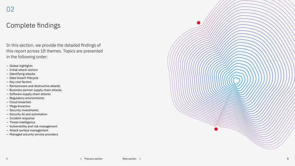 Introduces the report’s 18 detailed themes: global highlights, attack