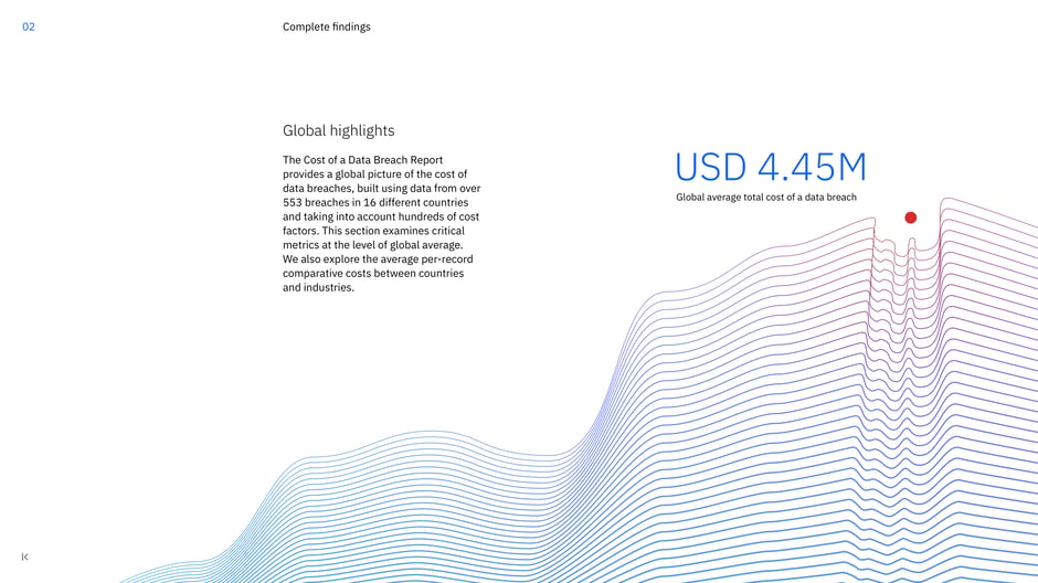 Presents the global picture: the average total cost