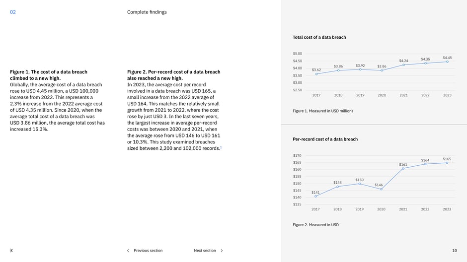 Total cost and per-record trends