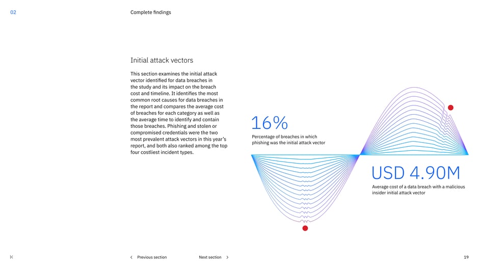 Introduces analysis of initial attack vectors and notes that phishing