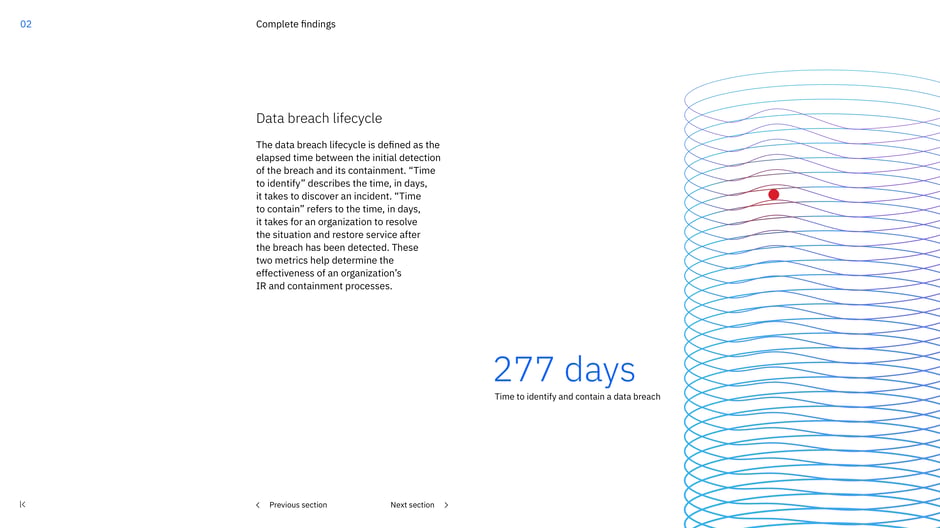 Data breach lifecycle defined: 277 days to identify and contain